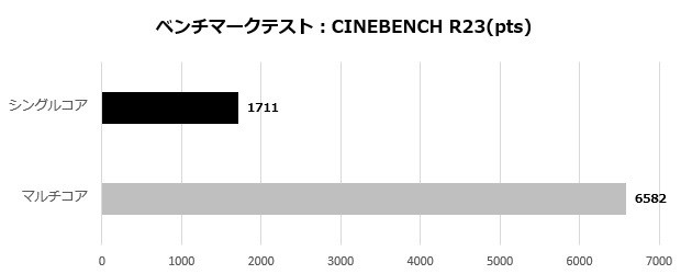 ASRock NUCS BOX-1360P/D4