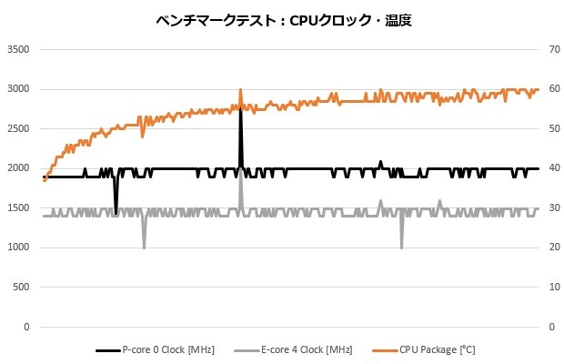 nucs_box_1360p_107a_stress