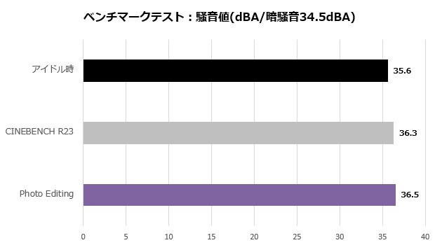 ASRock NUCS BOX-1360P/D4