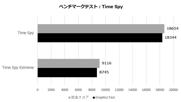 rtx_4070_gaming_slim_004_timespy