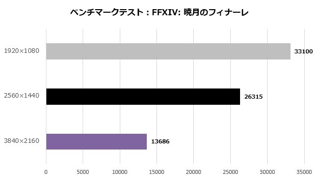 rtx_4070_gaming_slim_101_ff14