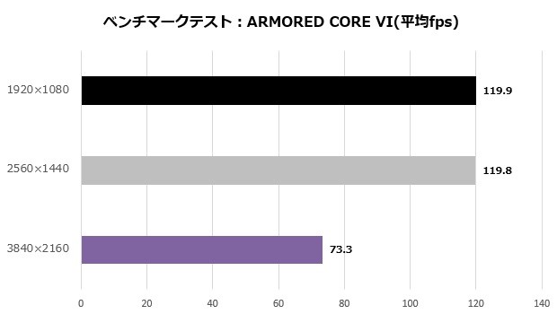 rtx_4070_gaming_slim_105_armor