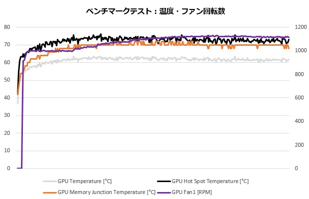 rtx_4070_gaming_slim_202_rpm