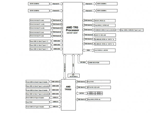 TRX50 WS