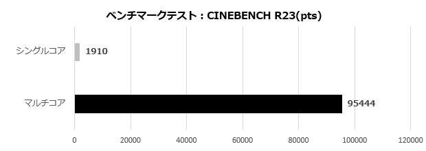 TRX50 WS