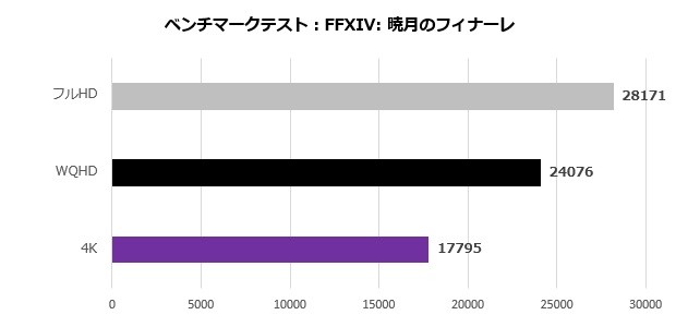 TRX50 WS