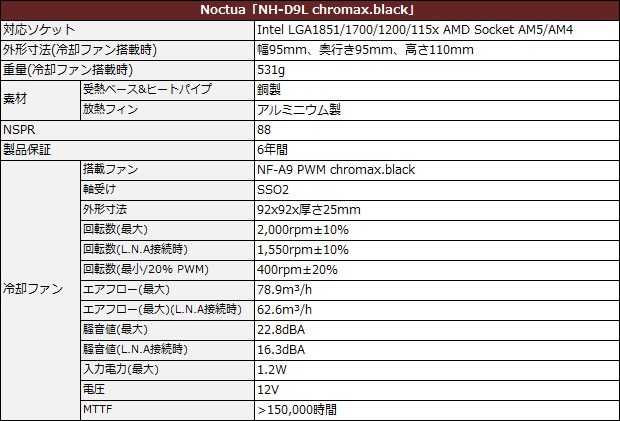 NH-D9L chromax.black