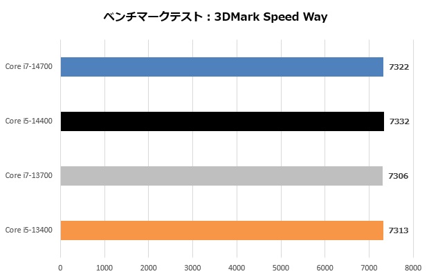 Core i7-14700