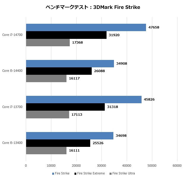 Core i7-14700