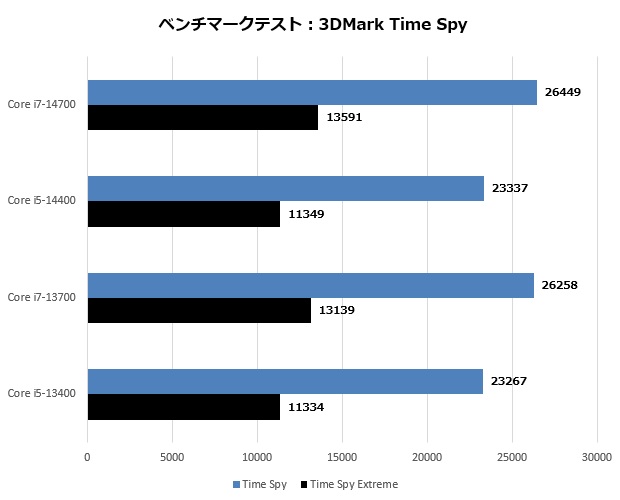 Core i7-14700