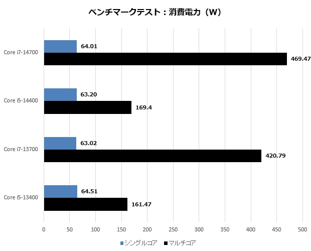 Core i7-14700