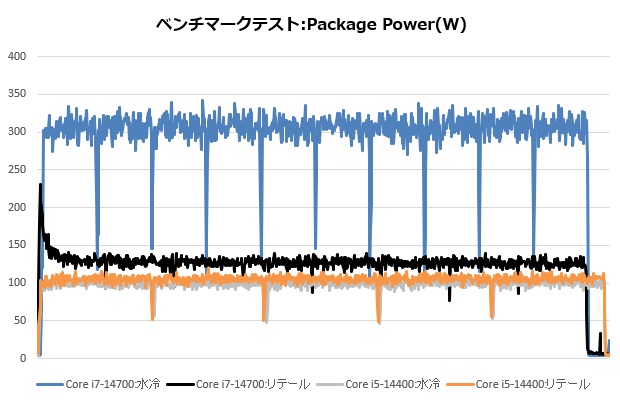 Core i7-14700