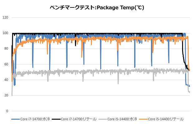 Core i7-14700