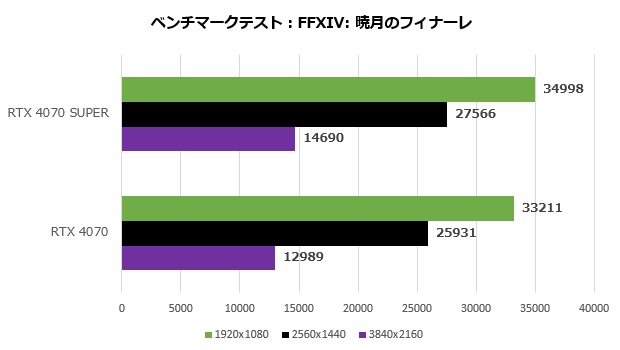 GeForce RTX 4070 SUPER