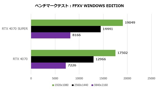 GeForce RTX 4070 SUPER