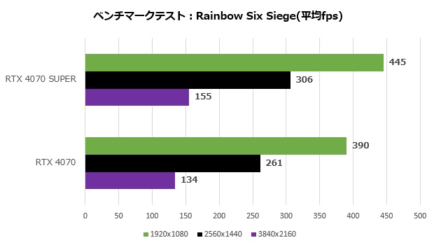 GeForce RTX 4070 SUPER