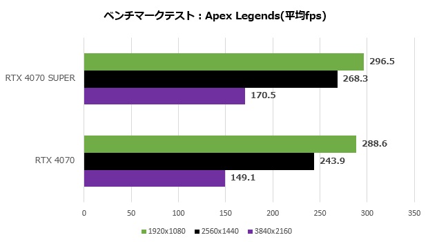 GeForce RTX 4070 SUPER