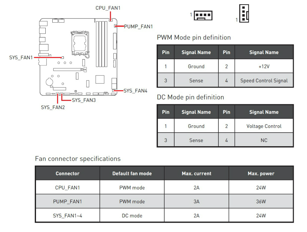 MPG B760M EDGE TI WIFI