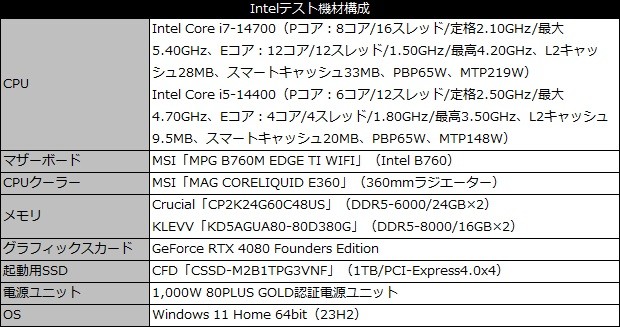 MPG B760M EDGE TI WIFI