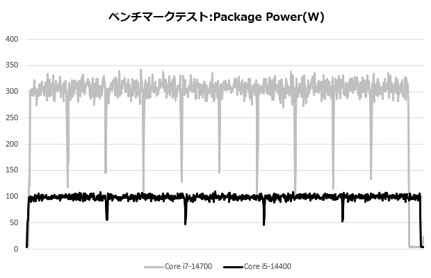 MPG B760M EDGE TI WIFI