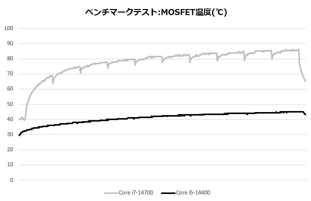 MPG B760M EDGE TI WIFI