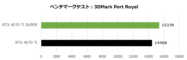 GeForce RTX 4070 Ti SUPER