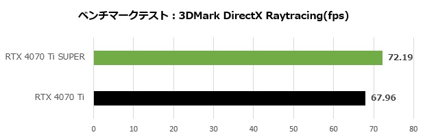 GeForce RTX 4070 Ti SUPER