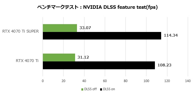 GeForce RTX 4070 Ti SUPER