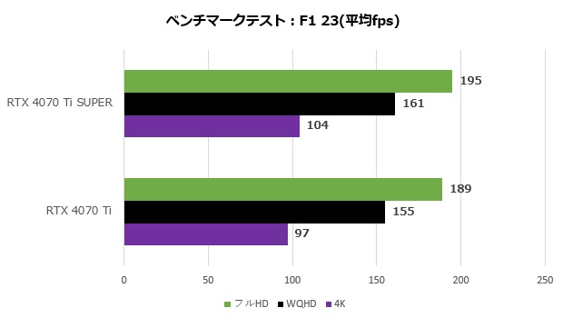 GeForce RTX 4070 Ti SUPER