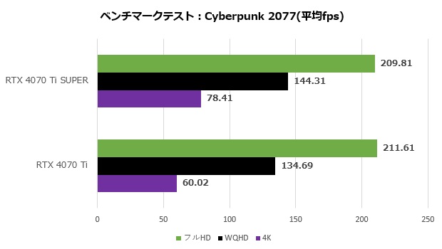 GeForce RTX 4070 Ti SUPER