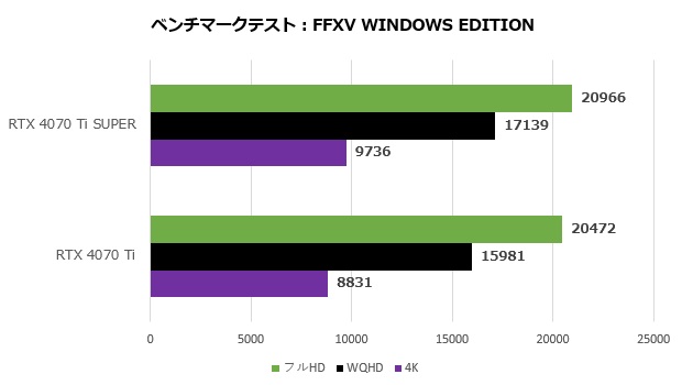 GeForce RTX 4070 Ti SUPER