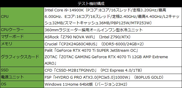 GeForce RTX 4070 Ti SUPER