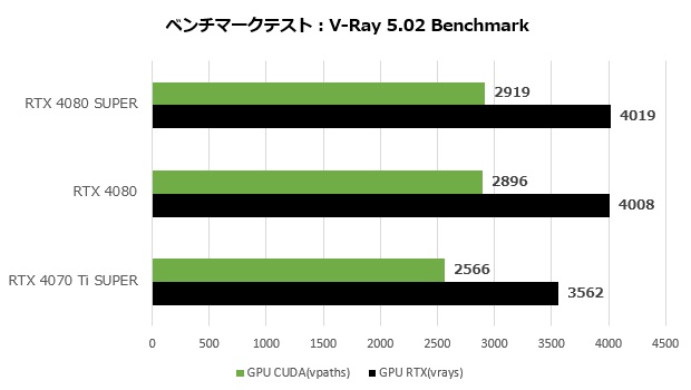 GeForce RTX 4080 SUPER