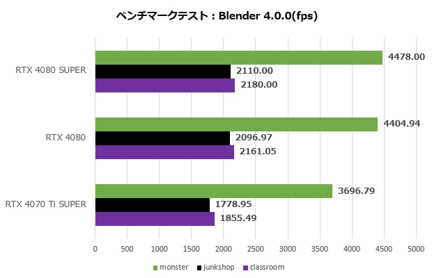 GeForce RTX 4080 SUPER