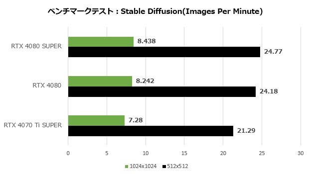 GeForce RTX 4080 SUPER