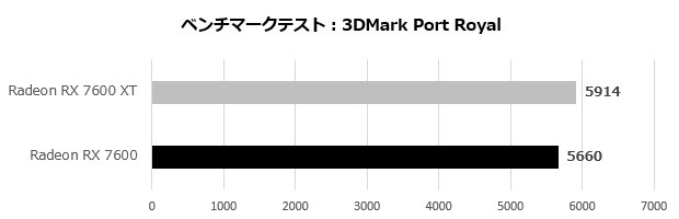 SAPPHIRE PULSE Radeon RX 7600 XT GAMING OC 16GB GDDR6