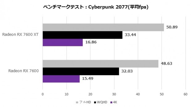 SAPPHIRE PULSE Radeon RX 7600 XT GAMING OC 16GB GDDR6