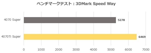 TUF_RTX4070TIS_O16G_GAMING_review_10