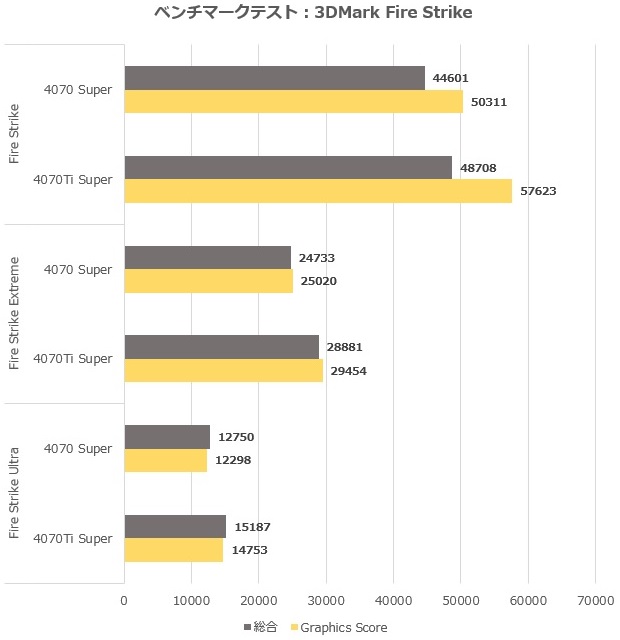 TUF_RTX4070TIS_O16G_GAMING_review_14