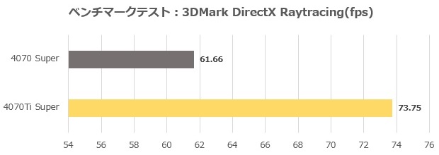 TUF_RTX4070TIS_O16G_GAMING_review_18