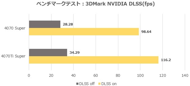 TUF_RTX4070TIS_O16G_GAMING_review_20