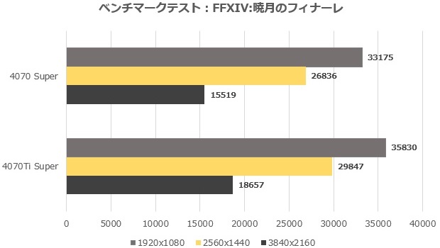 TUF_RTX4070TIS_O16G_GAMING_review_22