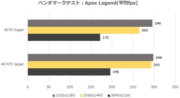 TUF_RTX4070TIS_O16G_GAMING_review_25