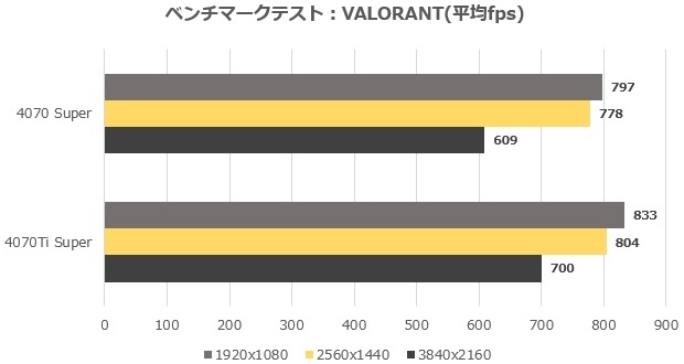 TUF_RTX4070TIS_O16G_GAMING_review_27