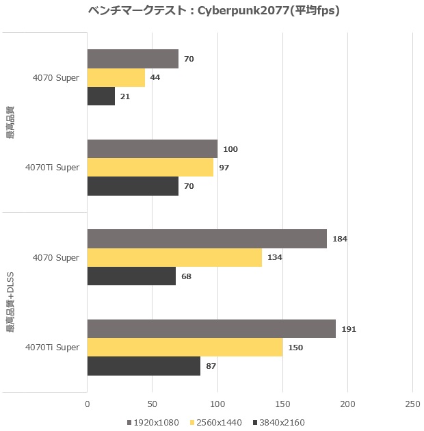 TUF_RTX4070TIS_O16G_GAMING_review_29