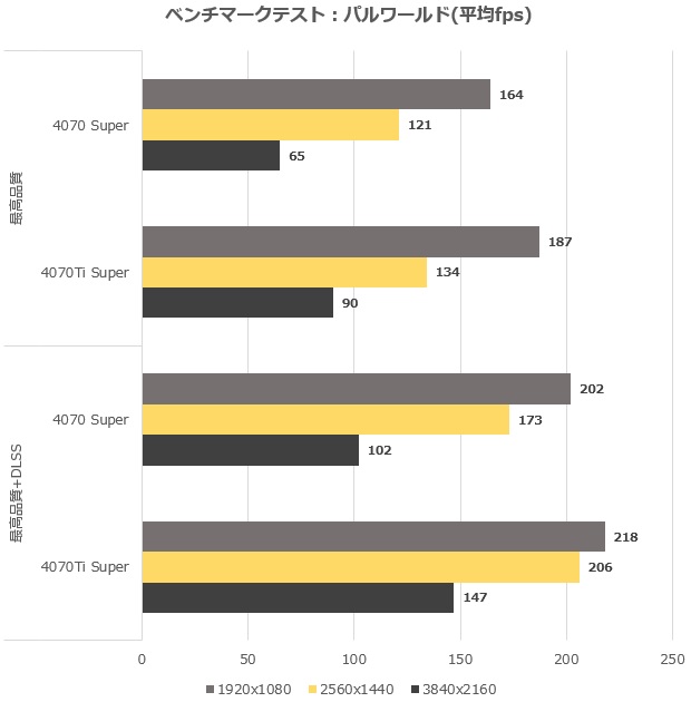 TUF_RTX4070TIS_O16G_GAMING_review_30