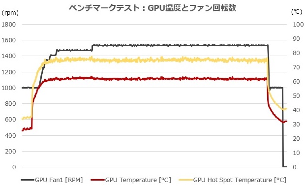 TUF_RTX4070TIS_O16G_GAMING_review_32