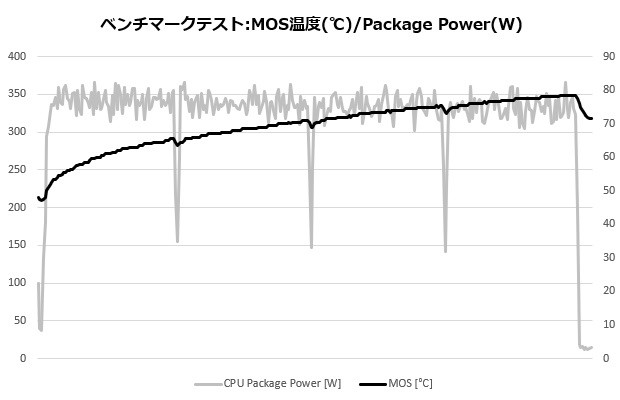 MPG Z790 CARBON WIFI II