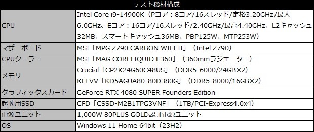 MPG Z790 CARBON WIFI II