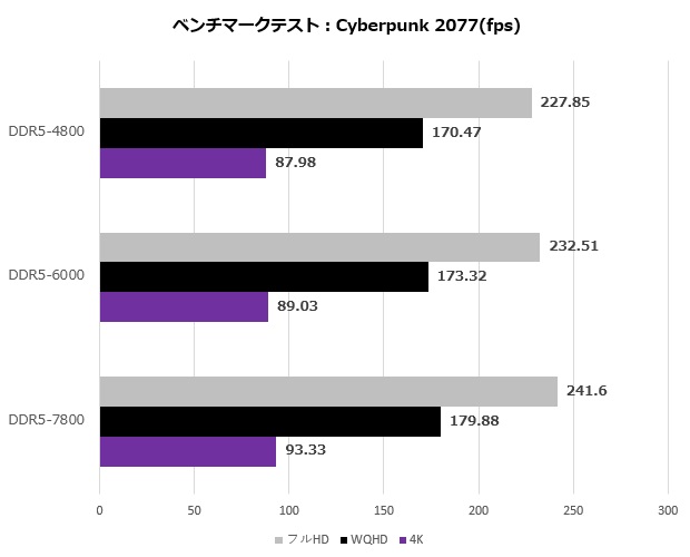 MPG Z790 CARBON WIFI II